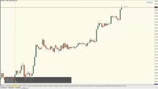 How to Find Forex Demand Zones