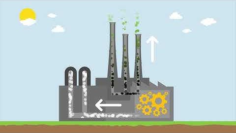 Our Solution for a Fossil Free Future