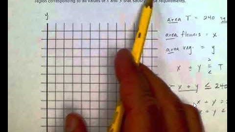ALEKS: Solving a word problem using a system of linear inequalities. (MC)