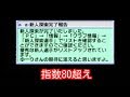 【#36】サカつく３「とんでもない伝説的プレーヤーを発掘」
