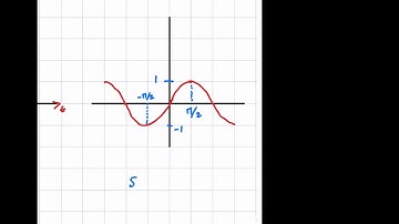 Class 4 Live - Signals and Systems - March 2020 Sem - Faculty of Engineering, AIMST University.