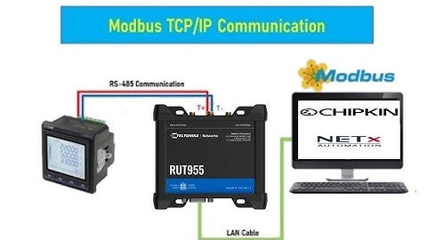 Modbus Protocol Demo: Reading Digital Energy Meter Data with CAS Modbus Scanner & NetX BMS Platform.