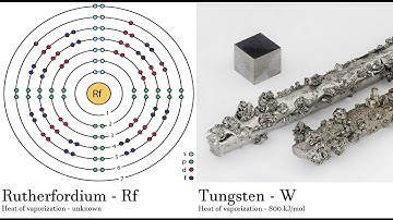 Rutherfordium - Rf vs Tungsten - W Comparing Element attributes Atoms
