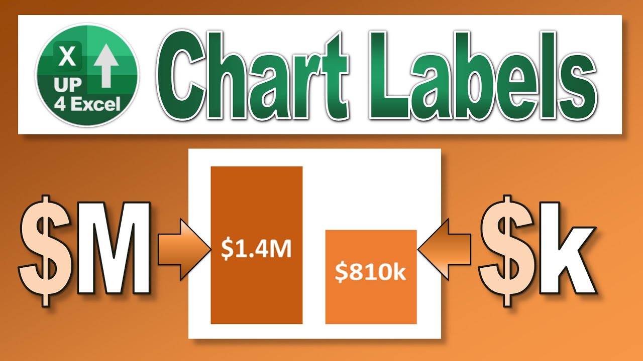 An Excel Chart With The Number Of Payment Items In Each Column And Two