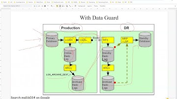 Webinar - 16 - Back to Basics with DataGuard Basics