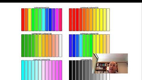 Module # 9 Visualization in R