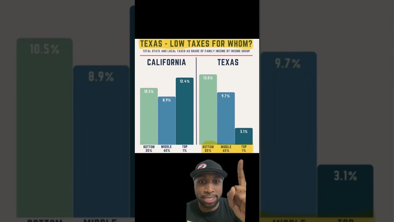 This is now how taxes should work in Texas