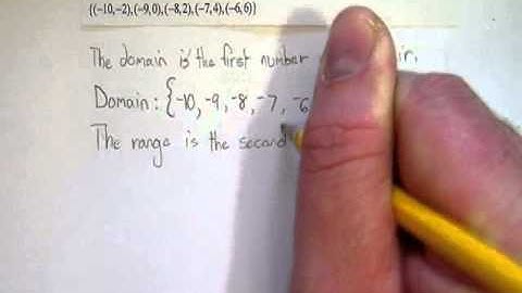 Find the Domain and Range from a Set of Ordered Pairs