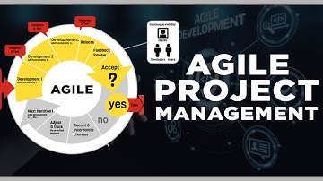🆕What Is Agile Project Management? Agile Pm Video (2021)