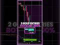 2/25/26 Live Day Trading Recap #daytradingforbeginners  #tradingforbeginners  #learntotrade #spy