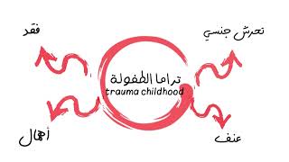 برنامج التشافي من صدمات الطفولة  وعلاج الطفل الداخلي-مقدمة