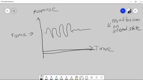 Transient Response (control system)