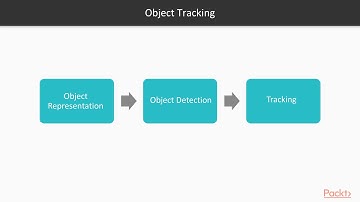 OpenCV 4 for Secret Agents : Object Tracking Essentials | packtpub.com