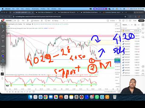 Video preview for GOLD XAUUSD Trading Strategy TODAY 13-14 JUL | XAUUSD Analysis TODAY 13-14 JUL | GOLD Forecast TODAY