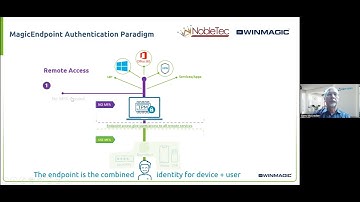 Sneak Peek: Next Generation Passwordless Authentication with WinMagic and NobleTec