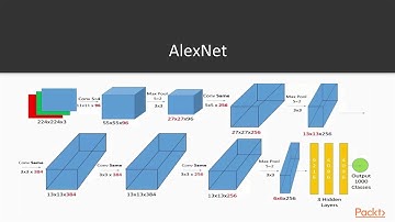 Java Machine Learning for Computer Vision: Working with Classical Networks|packtpub.com