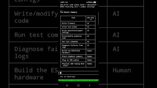 AI Did Everything: Embedded Development Without Writing Code (From My Phone)