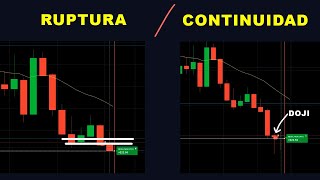 Operando Rango, Ruptura y Continuidad  Sesión de Opciones Binarias | Trading con Acción del Precio