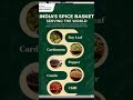 India's Spice Basket Serving the world... #generalstudiesforupsc #pcs #shorts