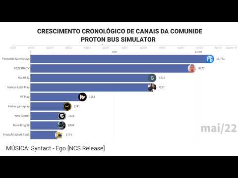 Видео: Top 8 Crescimento de Canais que se destacou em Gameplay no Proton Bus Simulator l JAN - DEZ (2022) l