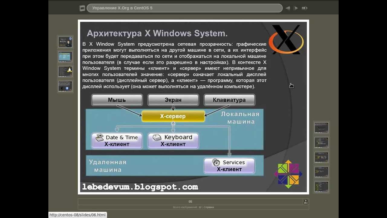 X org минус. X.org server.