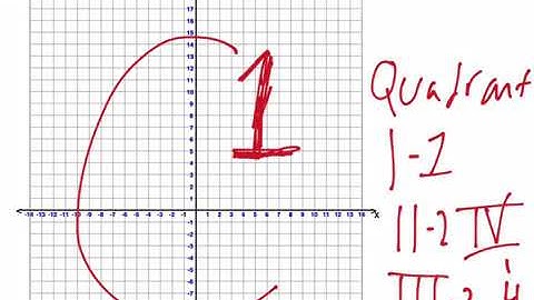 Mr. Quick Grade 6 Module 3 Lesson 15