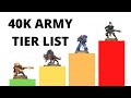 Tier List of Every Army in Warhammer 40K - Which Factions are Best?