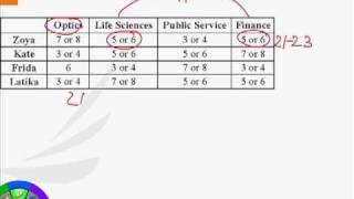 Solution for Proc-2(2009)-QNo45-Alternate Method