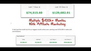 The $5 Profit Funnels Review - Legit Income System or a Scam?