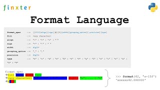 Python format() Function: No-BS Guide by Example