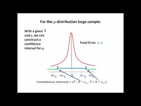 Statistics 4 Confidence Intervals 5 Inferring Mu Using X Bar Youtube