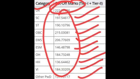 ssc chsl cutoff release// ssc final cutoff decelerd#sscchslresult #shorts #shortvideo