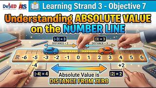 Understanding Absolute Value on the Number Line
