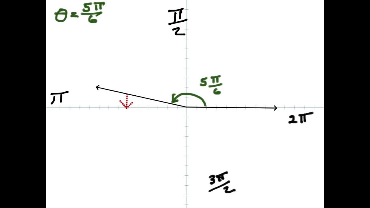 Trig Functions of any angle. Reference Angles YouTube