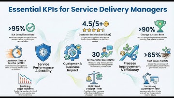 Podcast 3 - Service Delivery Manager KPI