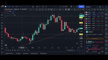 Kyber Network KNC Coin Price Prediction (Urgent Alert)