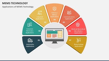 MEMS Technology Animated Presentation Slides