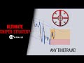 This Support & Resistance Forex Trading Strategy Made Me ...