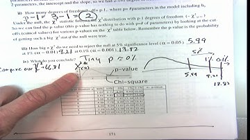 Spring 2019 Stat 200 Lecture 20 (2019-03-28)