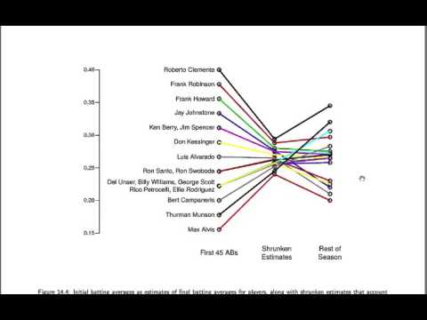 Regression to the Mean