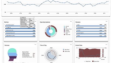 Netbiscuits Mobile Analytics - Bounce Smart Dashboards
