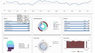Famous Netbiscuits Mobile Analytics - Bounce Smart Dashboards Profile