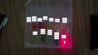 Gummy Bear And Laser Lab