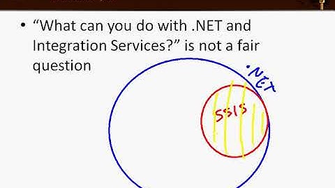 MSBI - SSIS - What Can You Do With NET and SSIS- Part-172