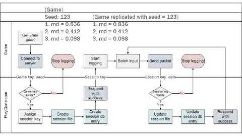 PlayClone CS50x Presentation Video