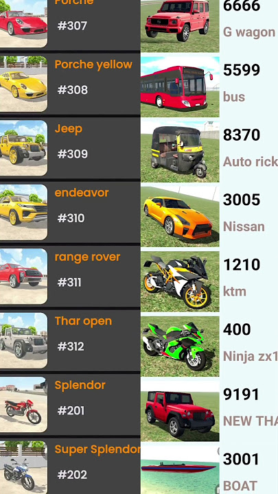 Indian bike driving 3d & Indian theft auto all cheat code   plugin cheat code