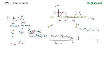Analog Circuits: Half Wave Rectifier -  Ripple Factor