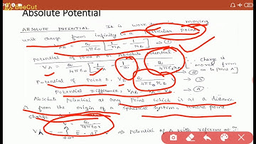 SAITM B.Tech EE SEM 4 ELECTROMAGNETIC FIELDS UNIT 2 LECTURE 8