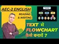 How to create Flowchart from a text? AEC-2 English #comprehension #CloseReading #puchd