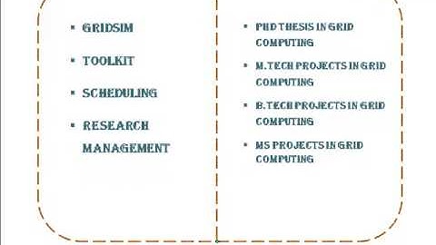GRID COMPUTING PROJECTS IN HOBART